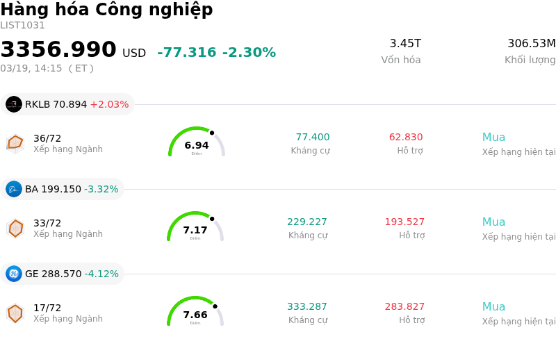 Hàng hóa Công nghiệp