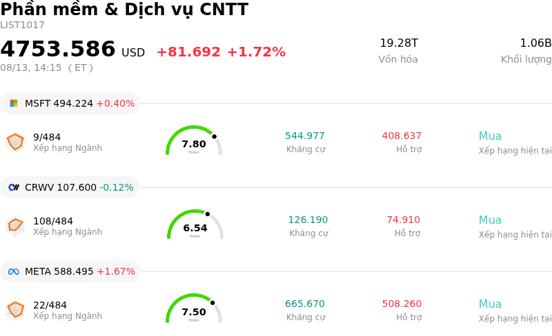 Phần mềm & Dịch vụ CNTT