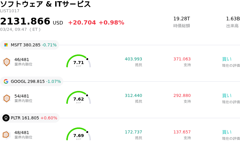 ソフトウェア & ITサービス