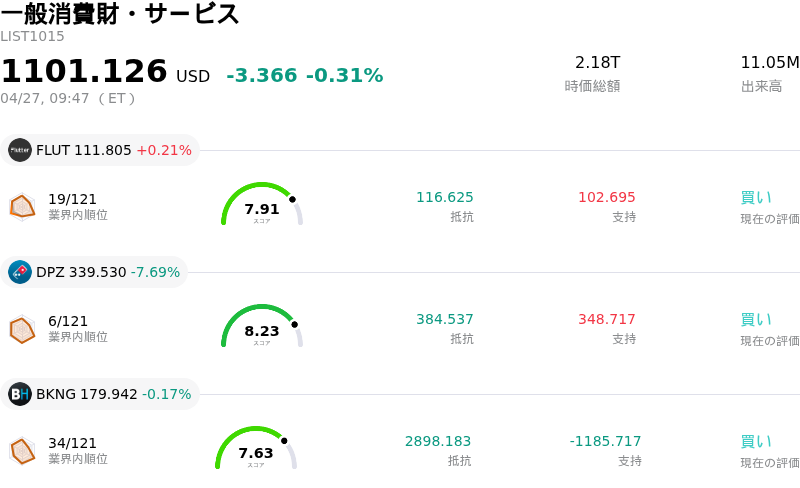 一般消費財・サービス