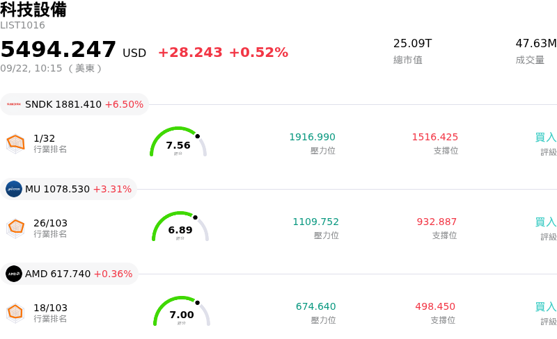 科技設備