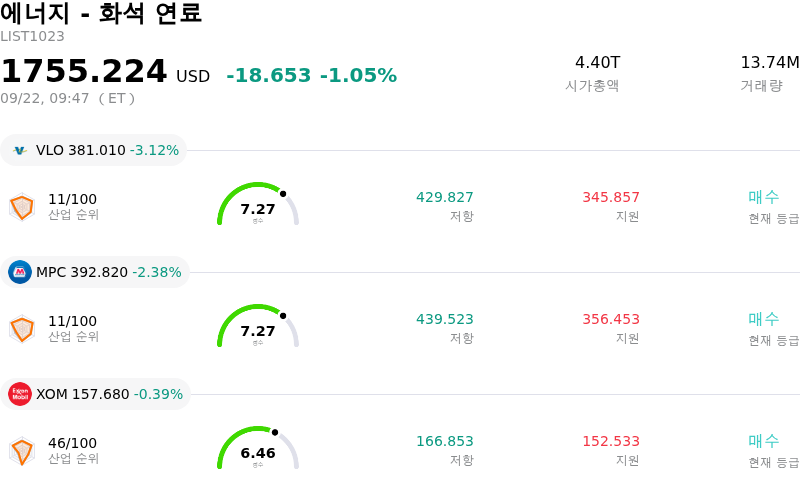 에너지 - 화석 연료