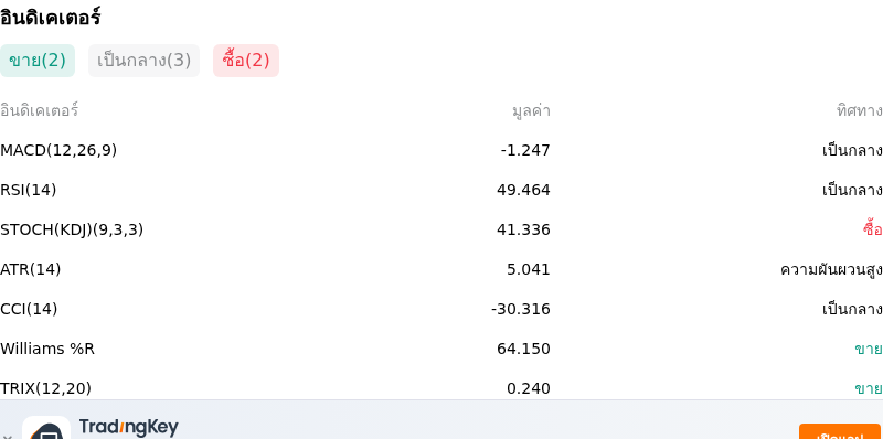 IndicatorAnalysis