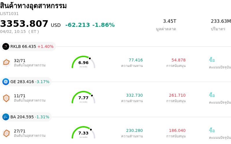 สินค้าทางอุตสาหกรรม