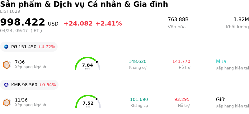 Sản phẩm & Dịch vụ Cá nhân & Gia đình