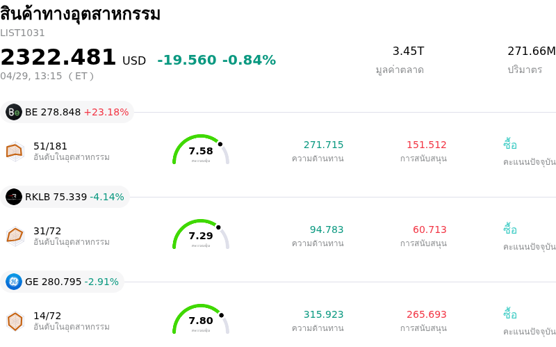 สินค้าทางอุตสาหกรรม