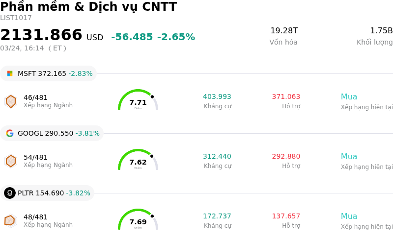 Phần mềm & Dịch vụ CNTT
