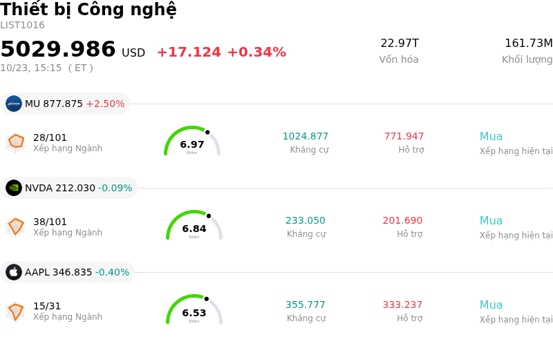 Thiết bị Công nghệ