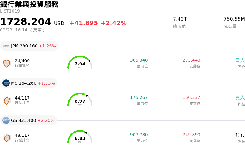 銀行業與投資服務