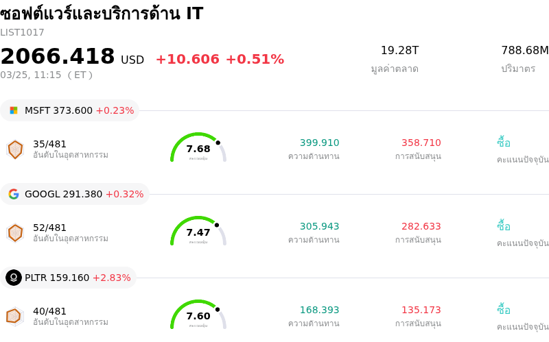 ซอฟต์แวร์และบริการด้าน IT