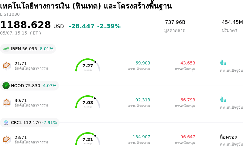 เทคโนโลยีทางการเงิน (ฟินเทค) และโครงสร้างพื้นฐาน
