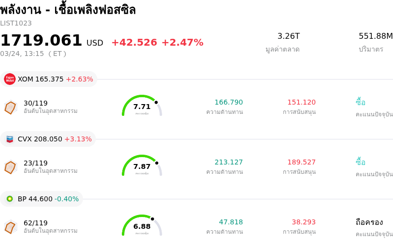 พลังงาน - เชื้อเพลิงฟอสซิล