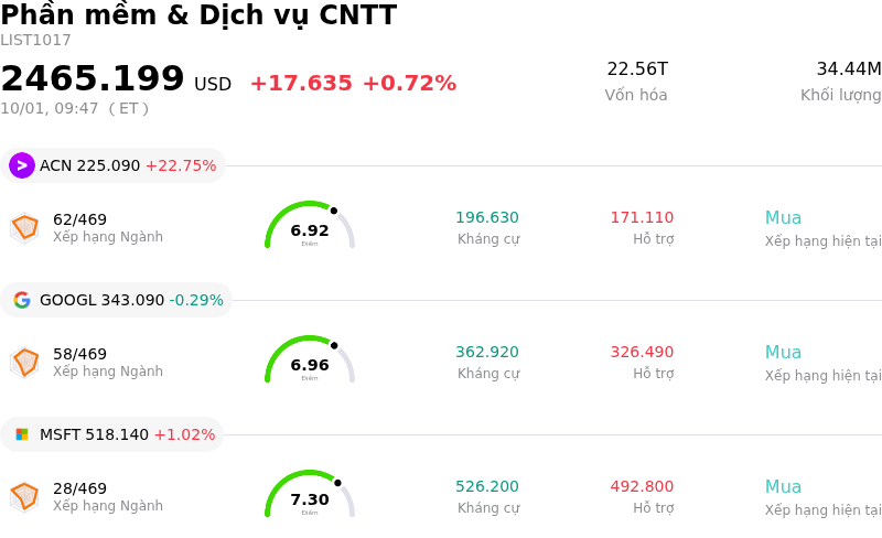 Phần mềm & Dịch vụ CNTT