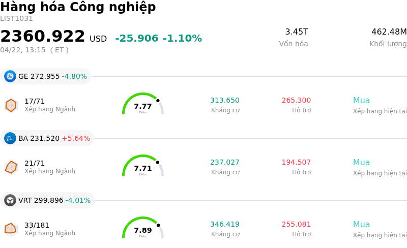 Hàng hóa Công nghiệp
