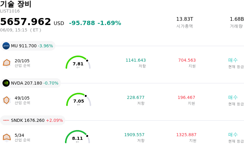 기술 장비
