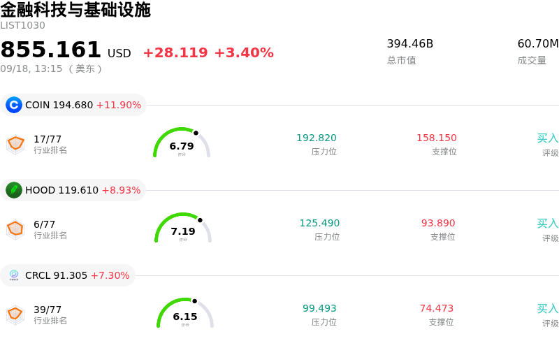 金融科技与基础设施