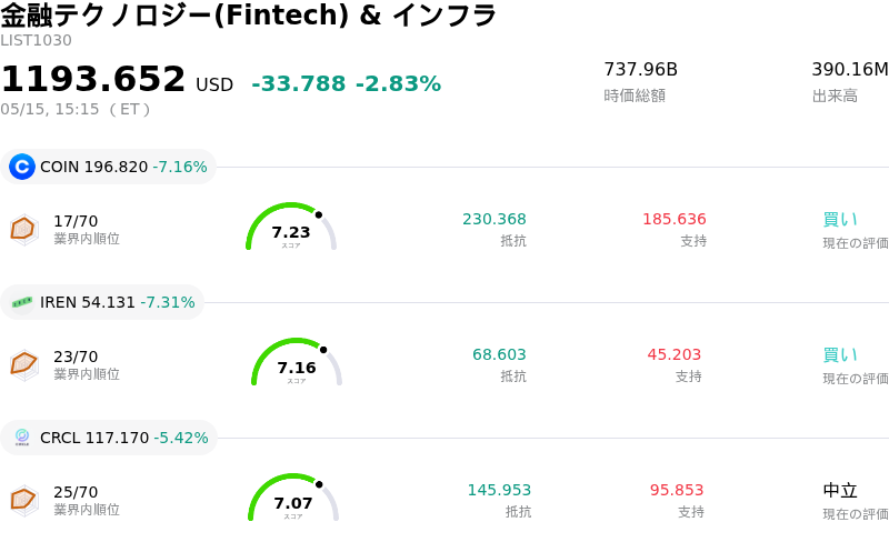 金融テクノロジー(Fintech) & インフラ