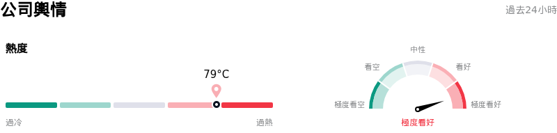Dell Technologies Inc公司輿情