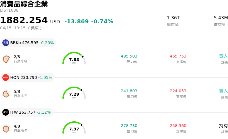 消費品綜合企業
