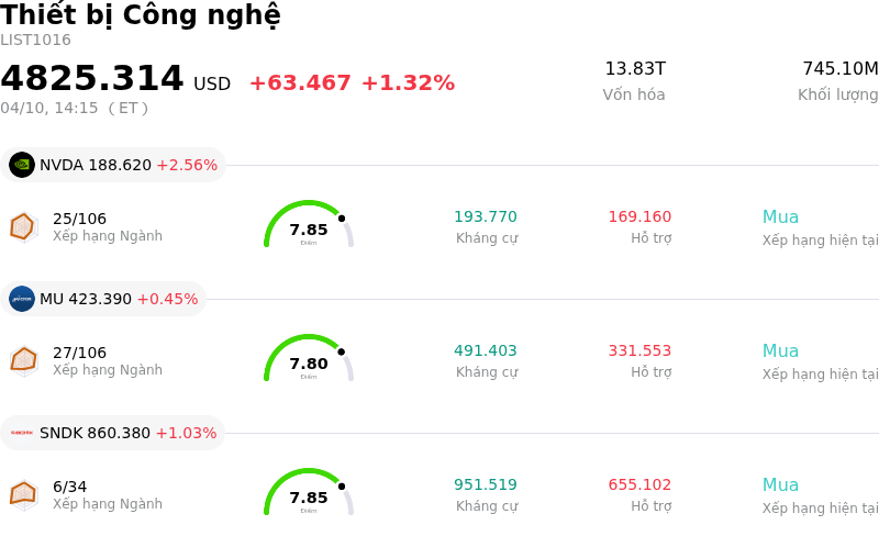 Thiết bị Công nghệ