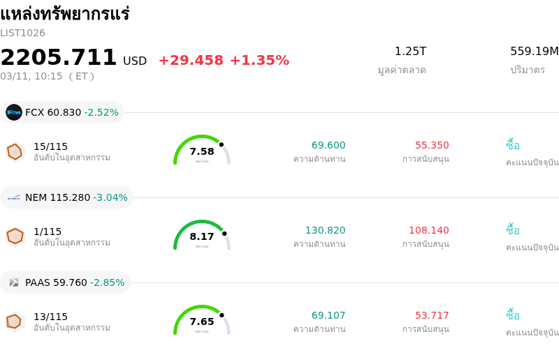 แหล่งทรัพยากรแร่