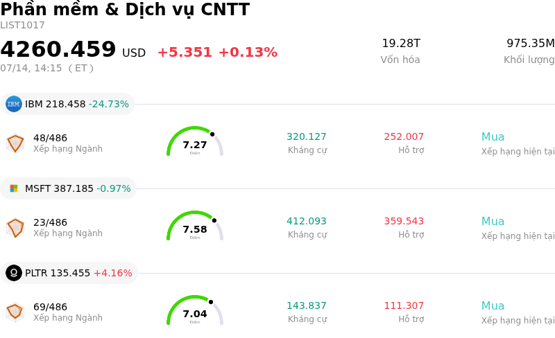 Phần mềm & Dịch vụ CNTT