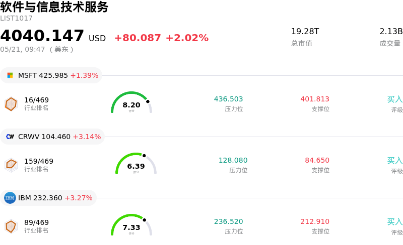 软件与信息技术服务