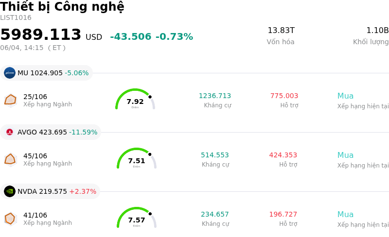 Thiết bị Công nghệ