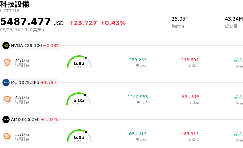 科技設備
