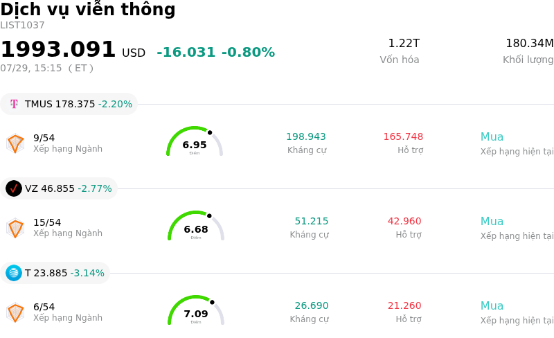 Dịch vụ viễn thông