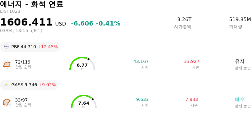 에너지 - 화석 연료