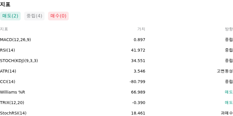 IndicatorAnalysis