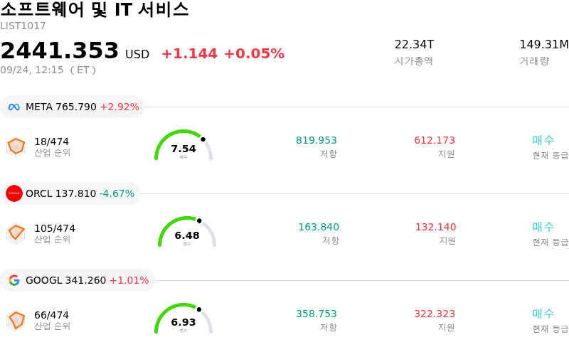 소프트웨어 및 IT 서비스