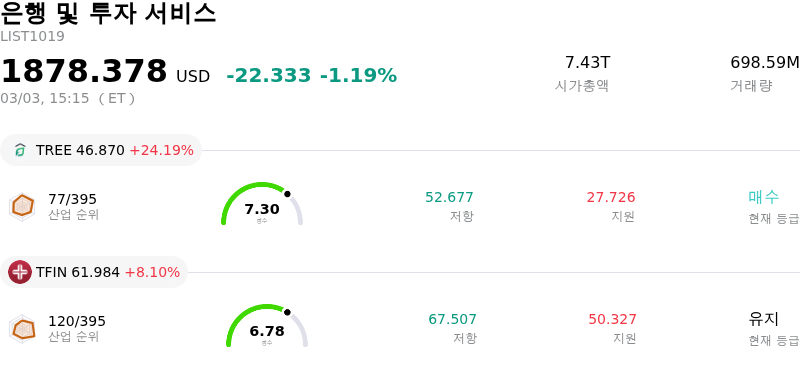 은행 및 투자 서비스