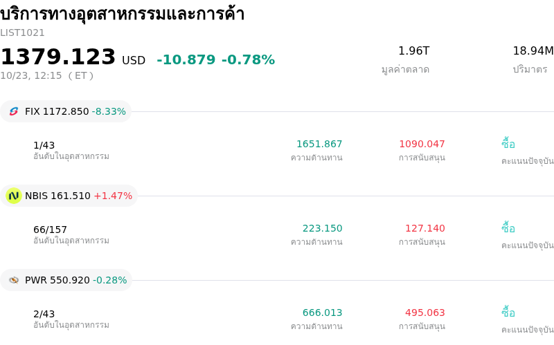 บริการทางอุตสาหกรรมและการค้า