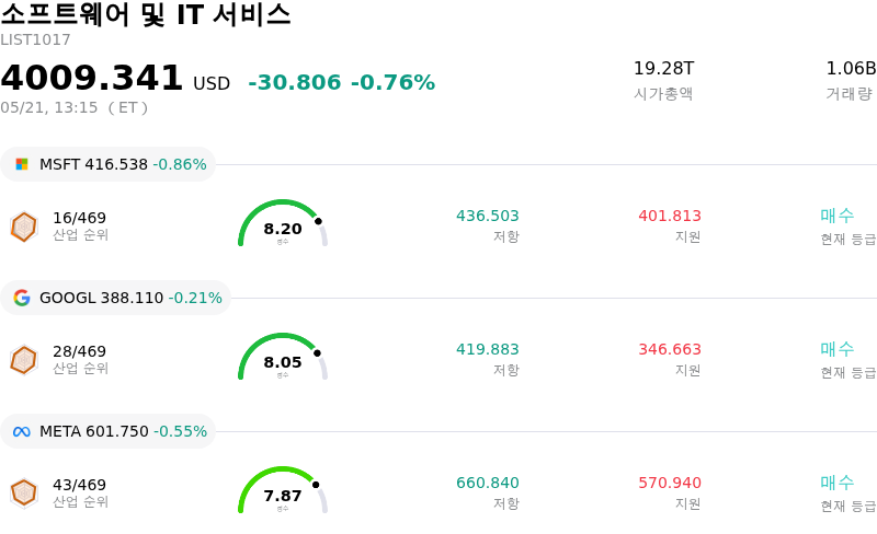 소프트웨어 및 IT 서비스