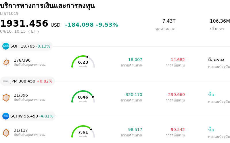 บริการทางการเงินและการลงทุน