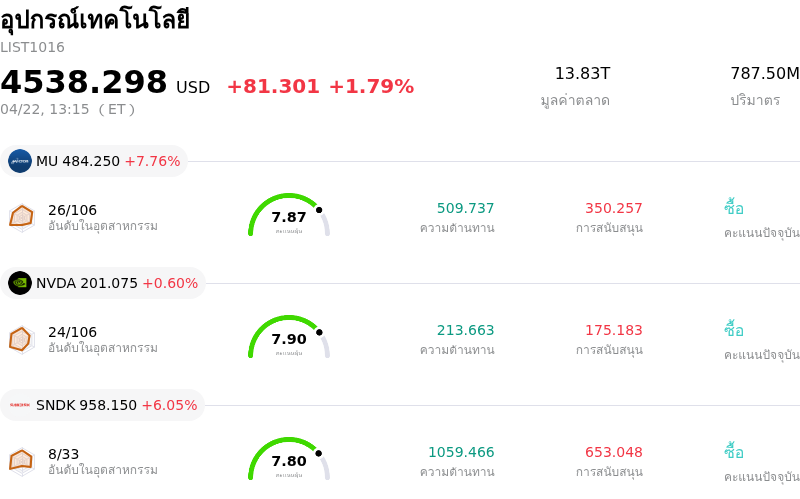 อุปกรณ์เทคโนโลยี
