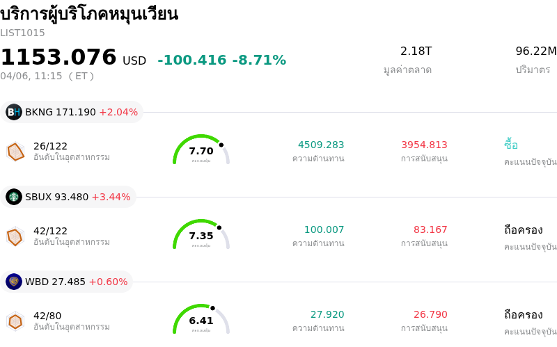 บริการผู้บริโภคหมุนเวียน