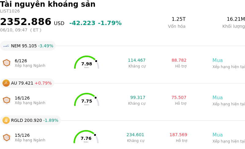 Tài nguyên khoáng sản