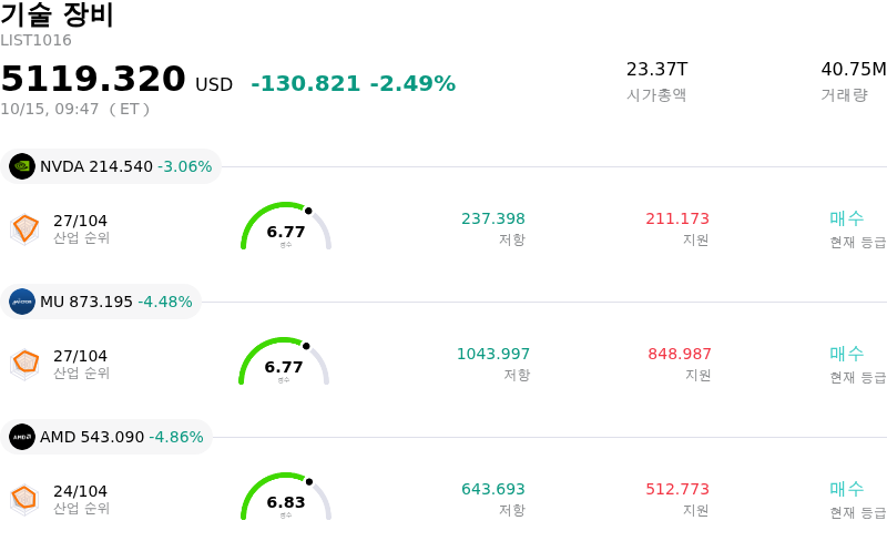 기술 장비