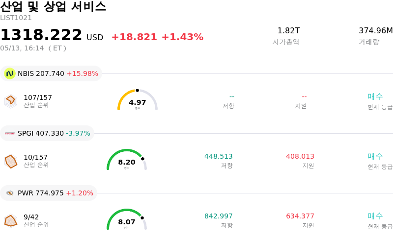 산업 및 상업 서비스