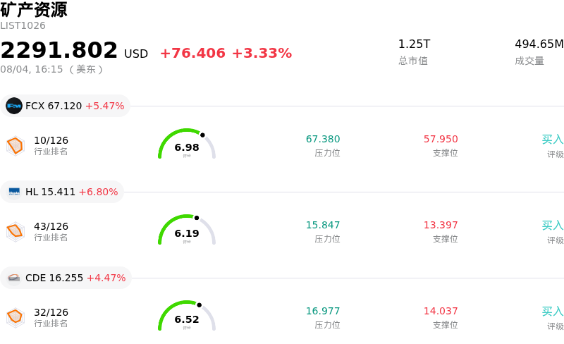 矿产资源