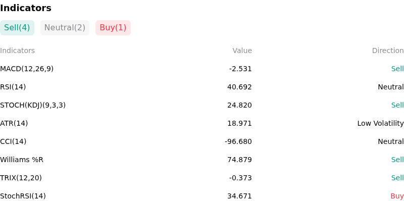IndicatorAnalysis
