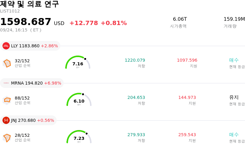 제약 및 의료 연구