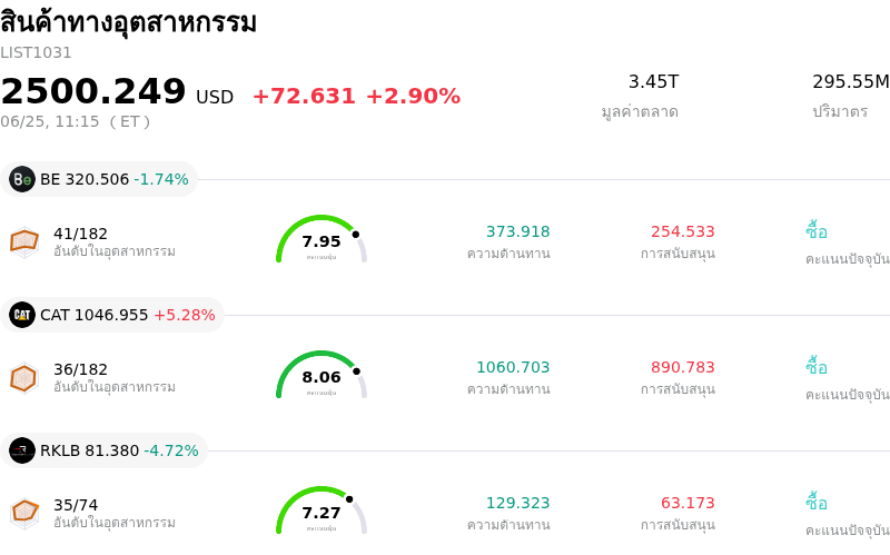 สินค้าทางอุตสาหกรรม