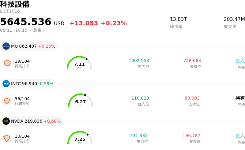 科技設備
