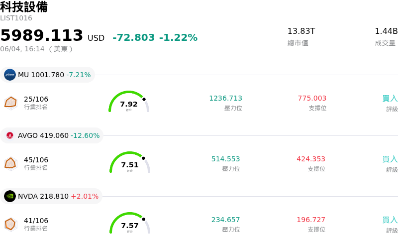 科技設備