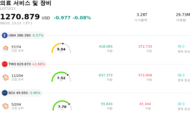의료 서비스 및 장비