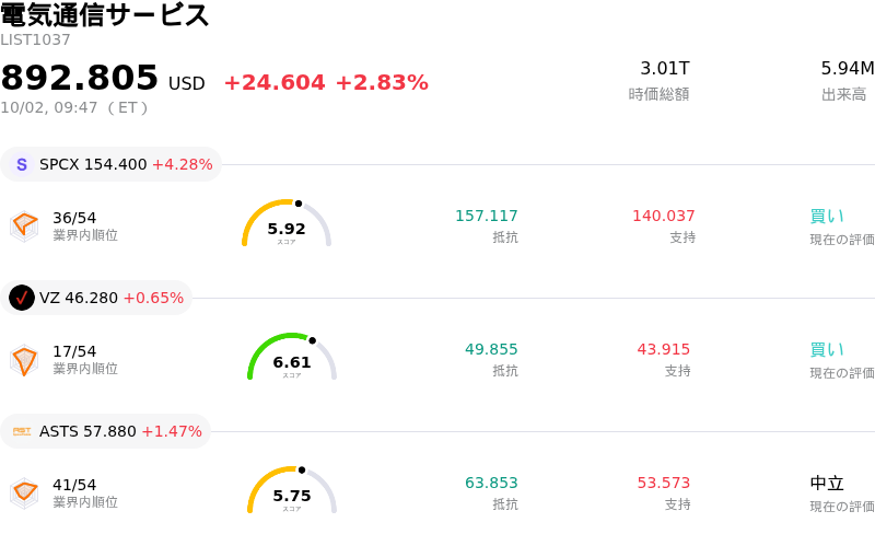 電気通信サービス